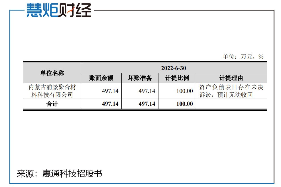 惠通电子科技,惠通科技是做什么的