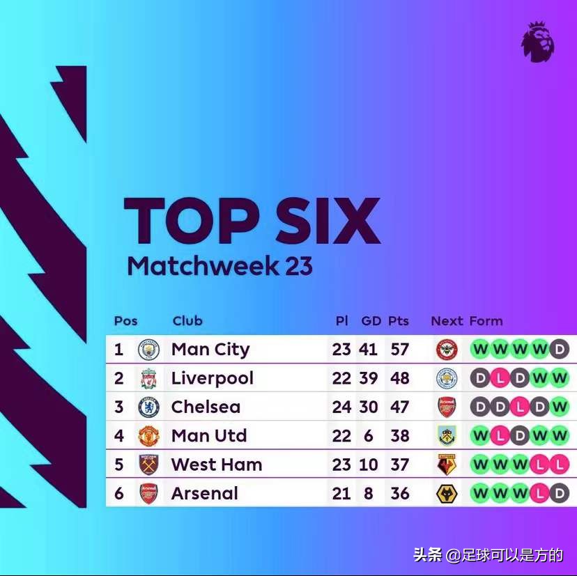 切尔西热刺纽卡,英超积分榜切尔西绝杀热刺