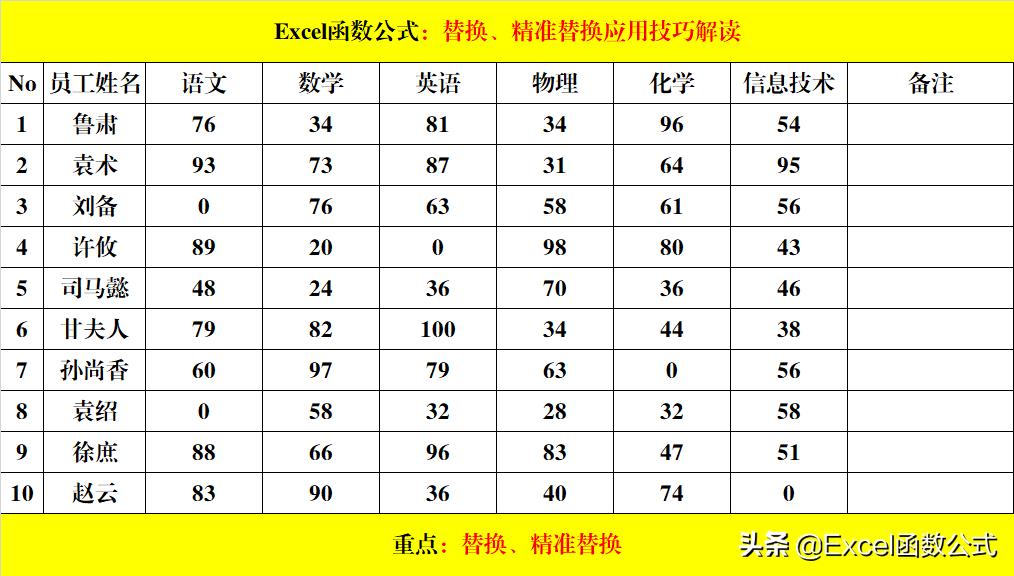 excel替换找不到任何要替换的内容,excel查找替换中无法替换原因