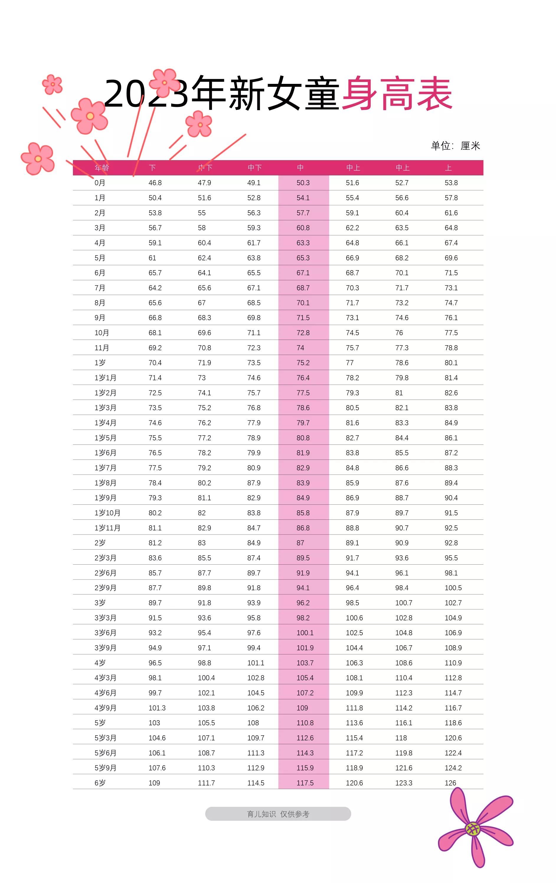 2023年女孩身高标准表,2023年当兵身高体重标准参照表