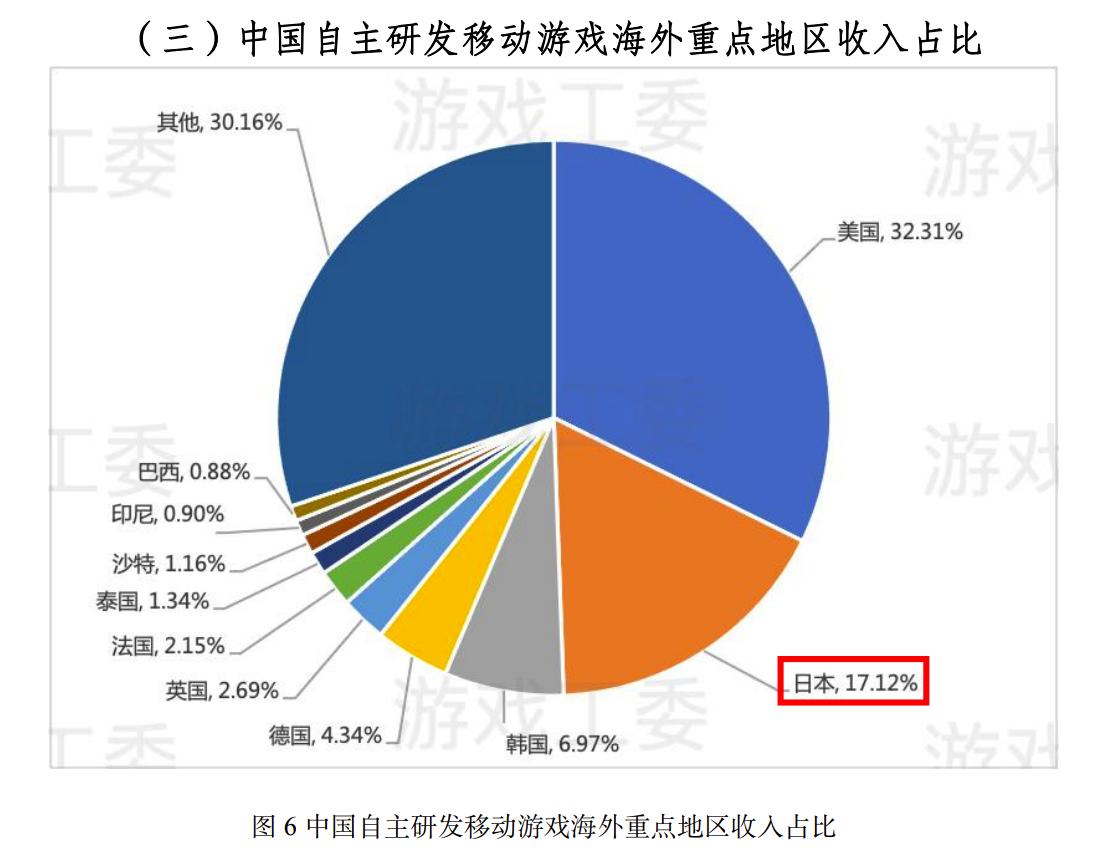 2023年2月日本买量关键词：百合、美女、权力营销