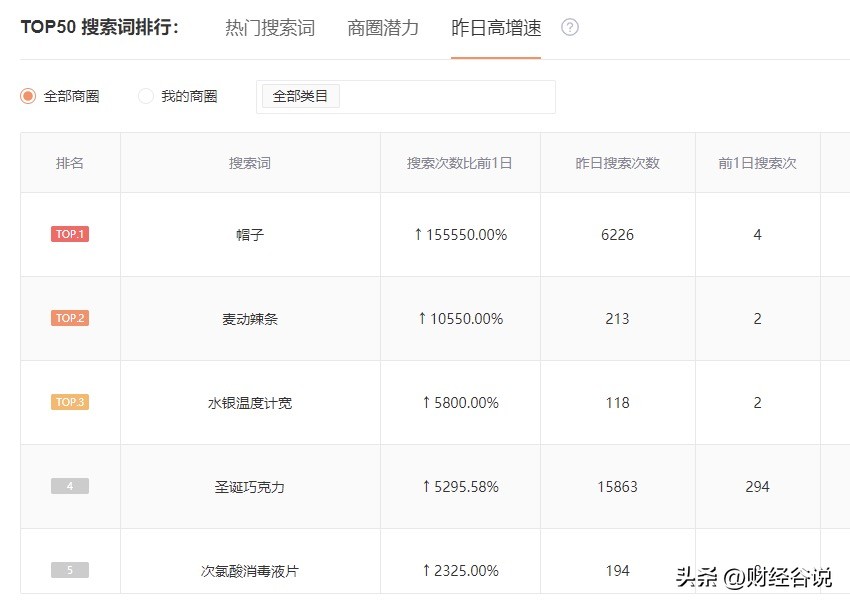 买卫生巾赠送礼品,买卫生巾商家送了红糖水和暖宝宝