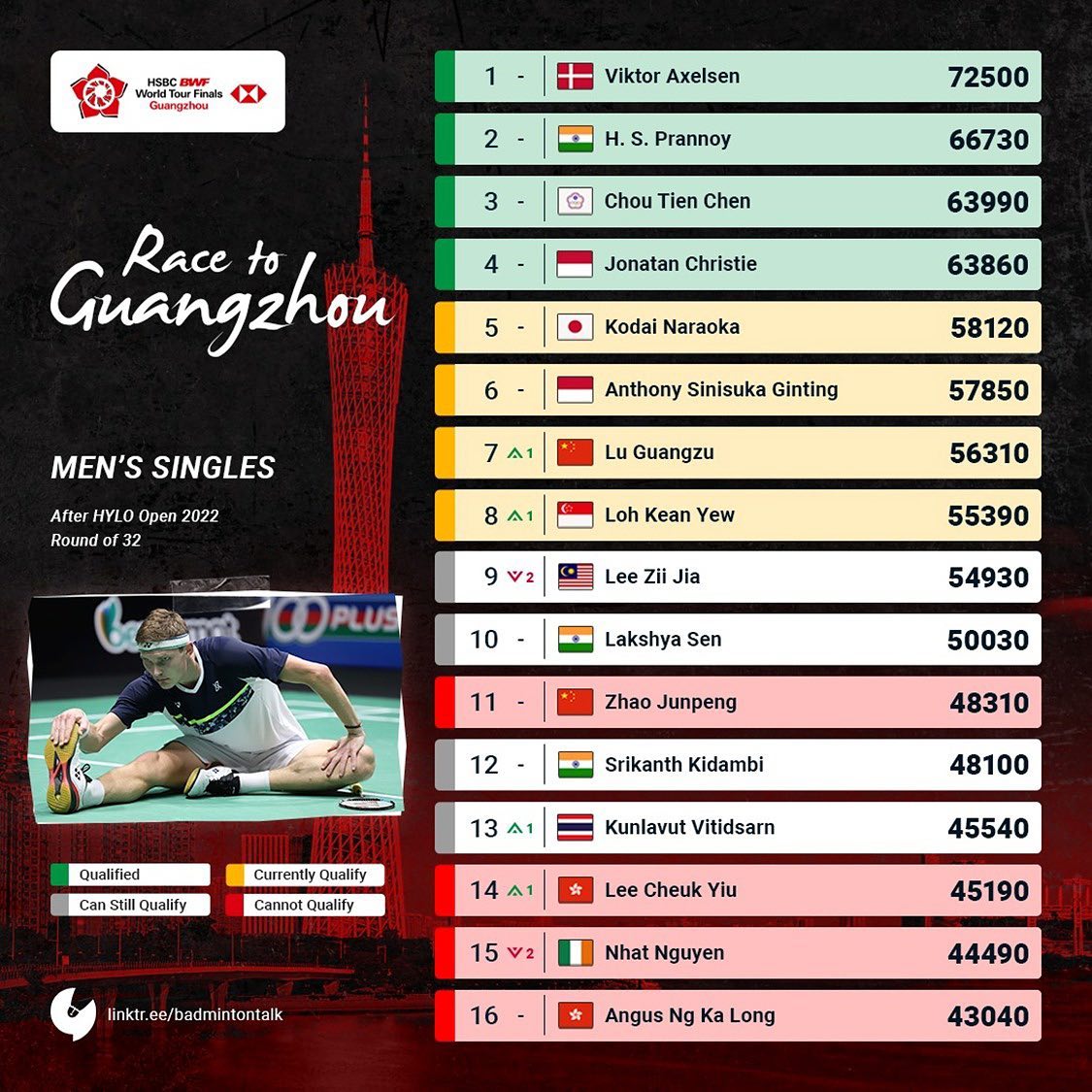 陆光祖总决赛开始了吗,总决赛陆光祖获首胜