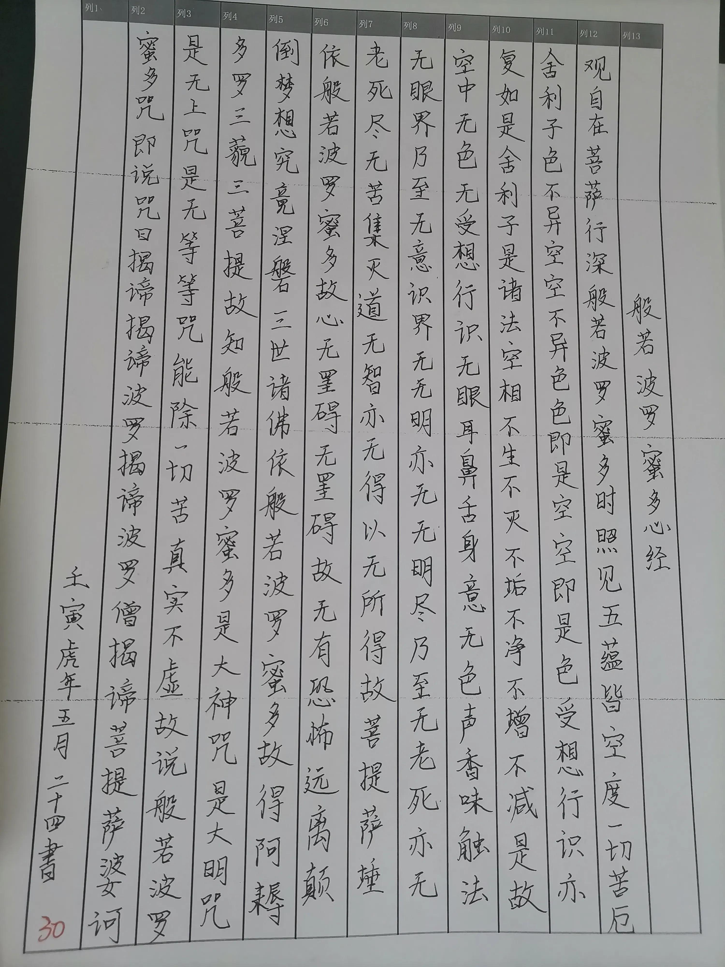 般若波罗蜜多心经意思,般若波罗蜜多心经