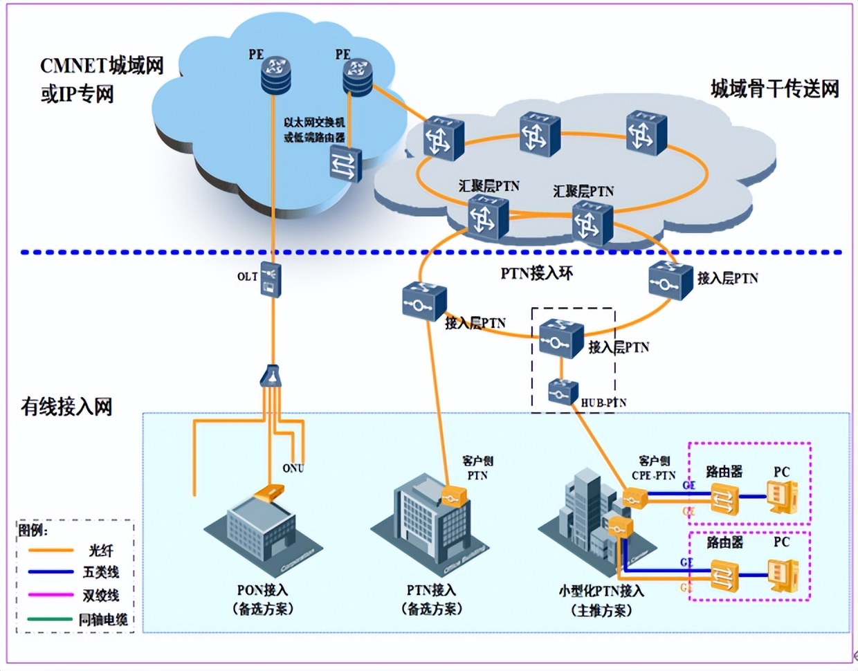 中国移动政企专线报价,移动专线指的是什么