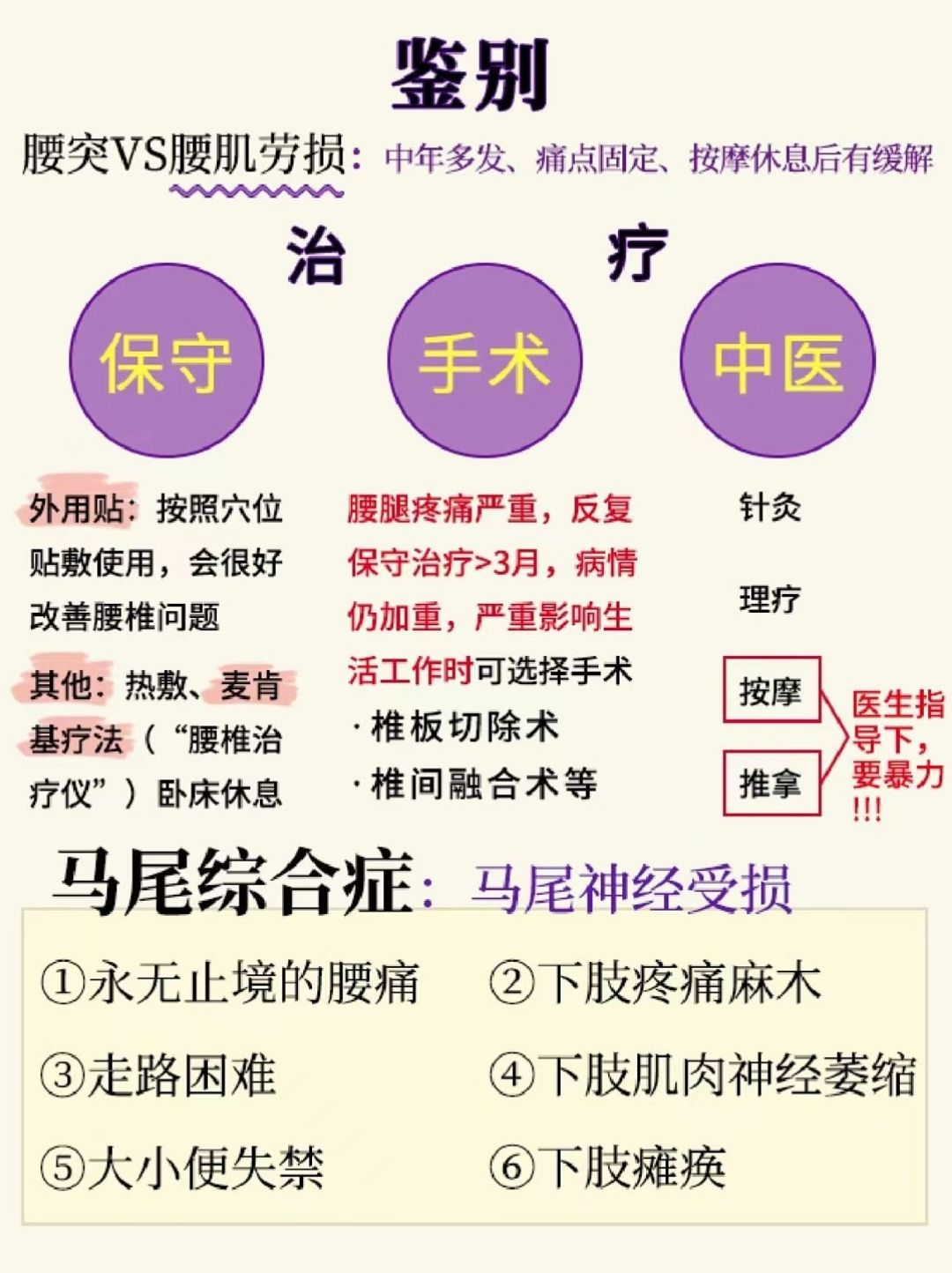腰椎间盘突出和腰肌劳损解决办法,腰椎间盘突出与腰肌劳损治疗方法