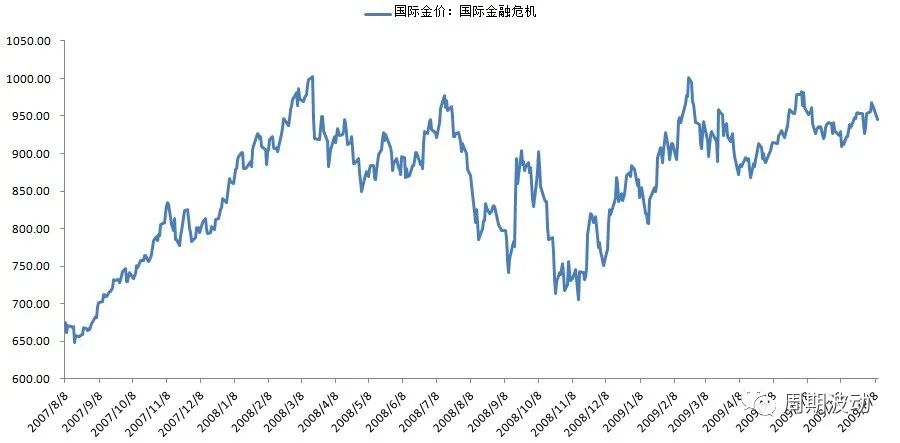 宏观经济政策调整对黄金的影响,宏观经济下的黄金投资市场