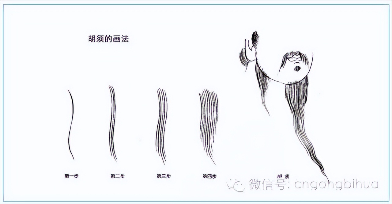 快速教你画中画,快速教学画人