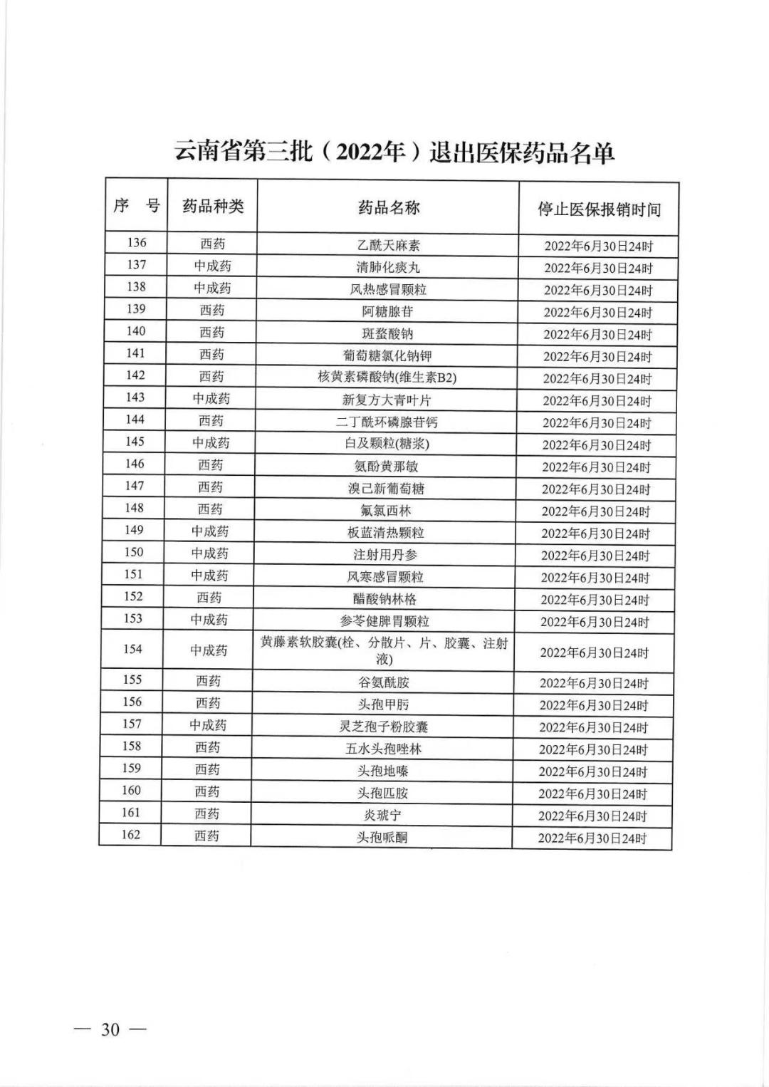 546批药品公布医保支付标准附金额,74种进入医保目录药明细表