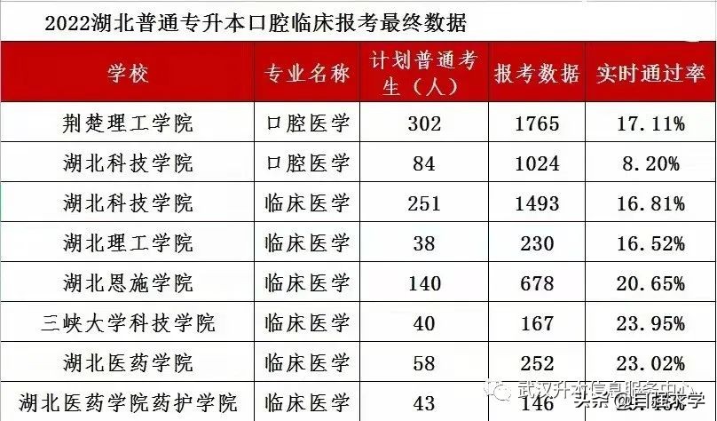 口腔医学专业介绍,成人口腔医学专业