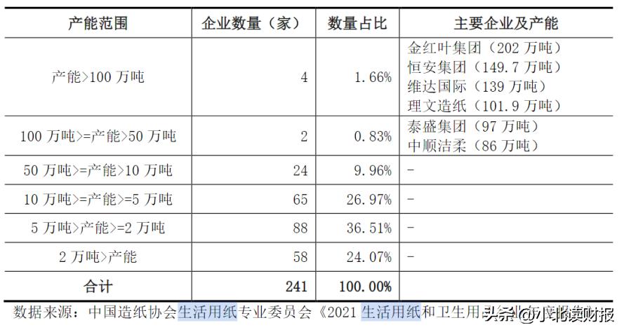 中顺洁柔持续竞争优势,中顺洁柔企业营销战略策划