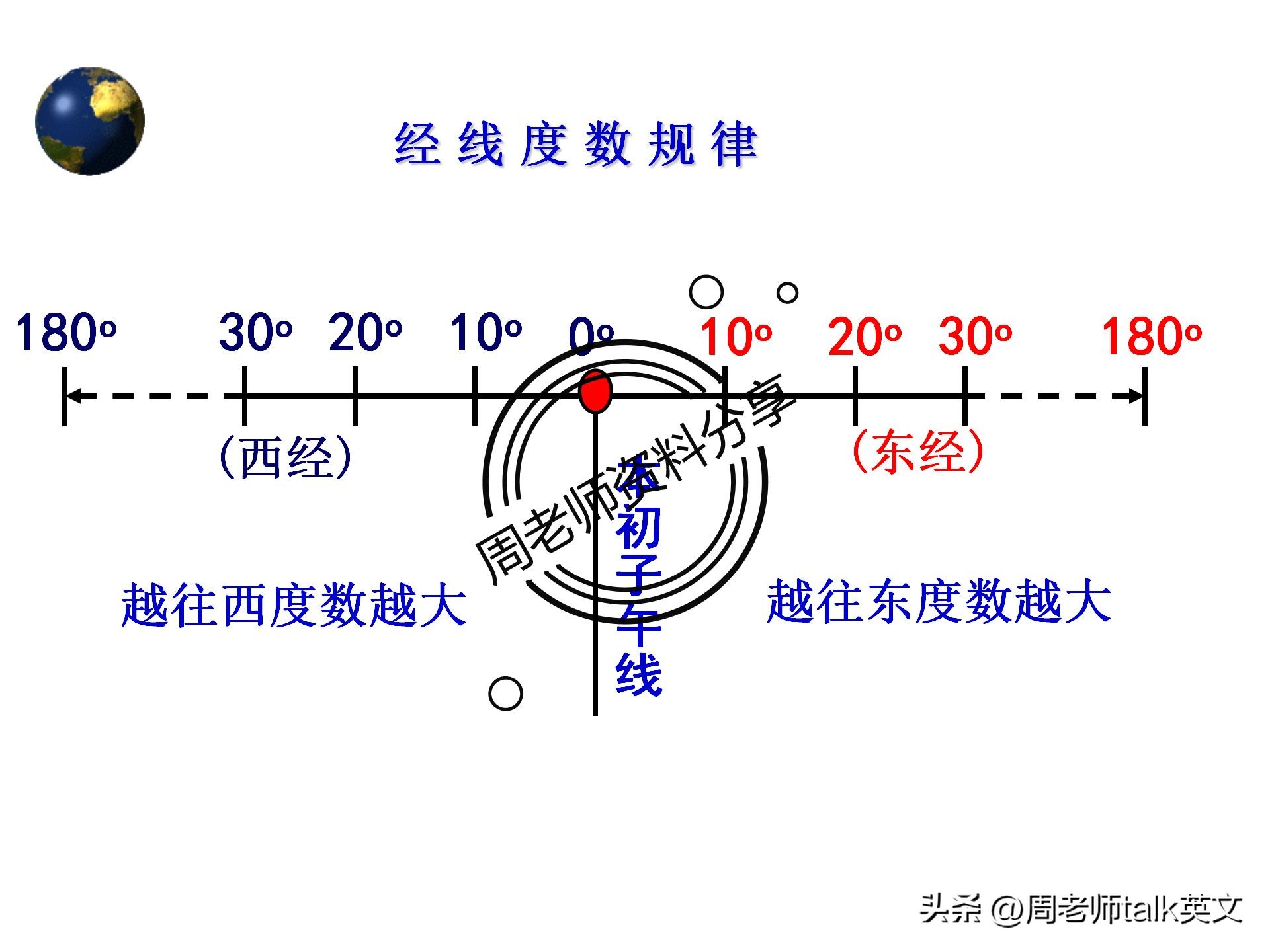 初一上册地理重点复习资料,七年级上册地理世界的气候考点