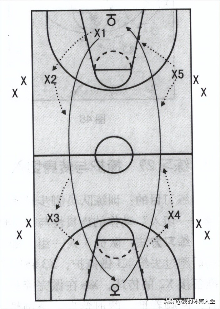 篮球进攻移动技术综合训练,篮球进攻移动步伐和防守移动步伐