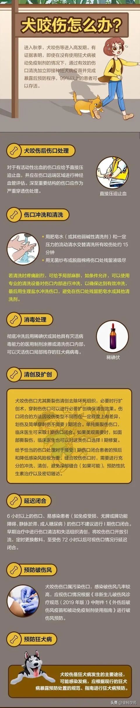 烧伤烫伤防护与急救知识英文,烧伤冻伤如何处理