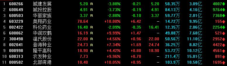 连续单边下跌是出货吗,单边下跌为什么没有恐慌盘