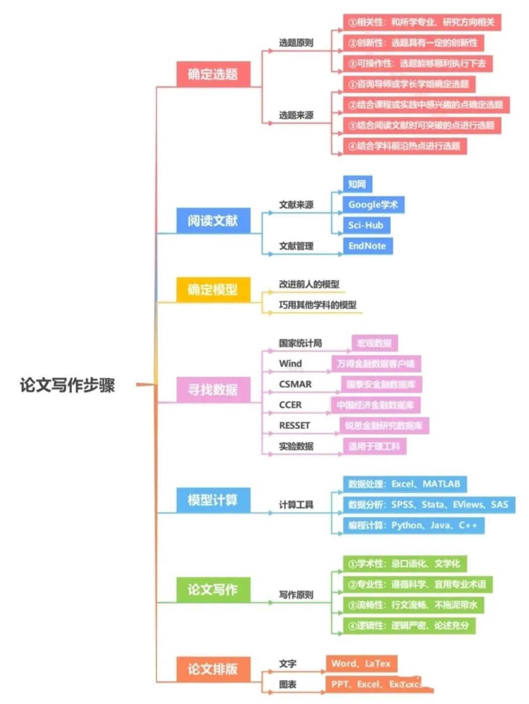 如何以一本书来写论文,怎么构思一篇论文