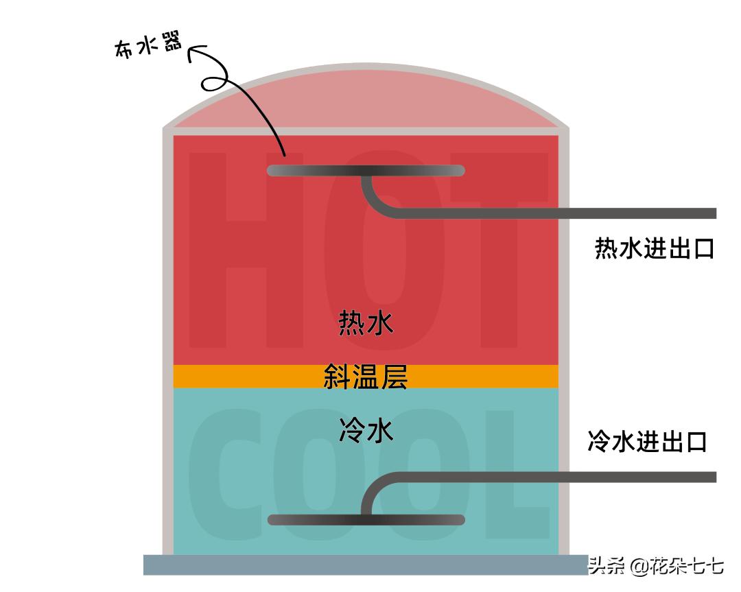 汽车充电宝多大容量好,充电宝多大容量最实用