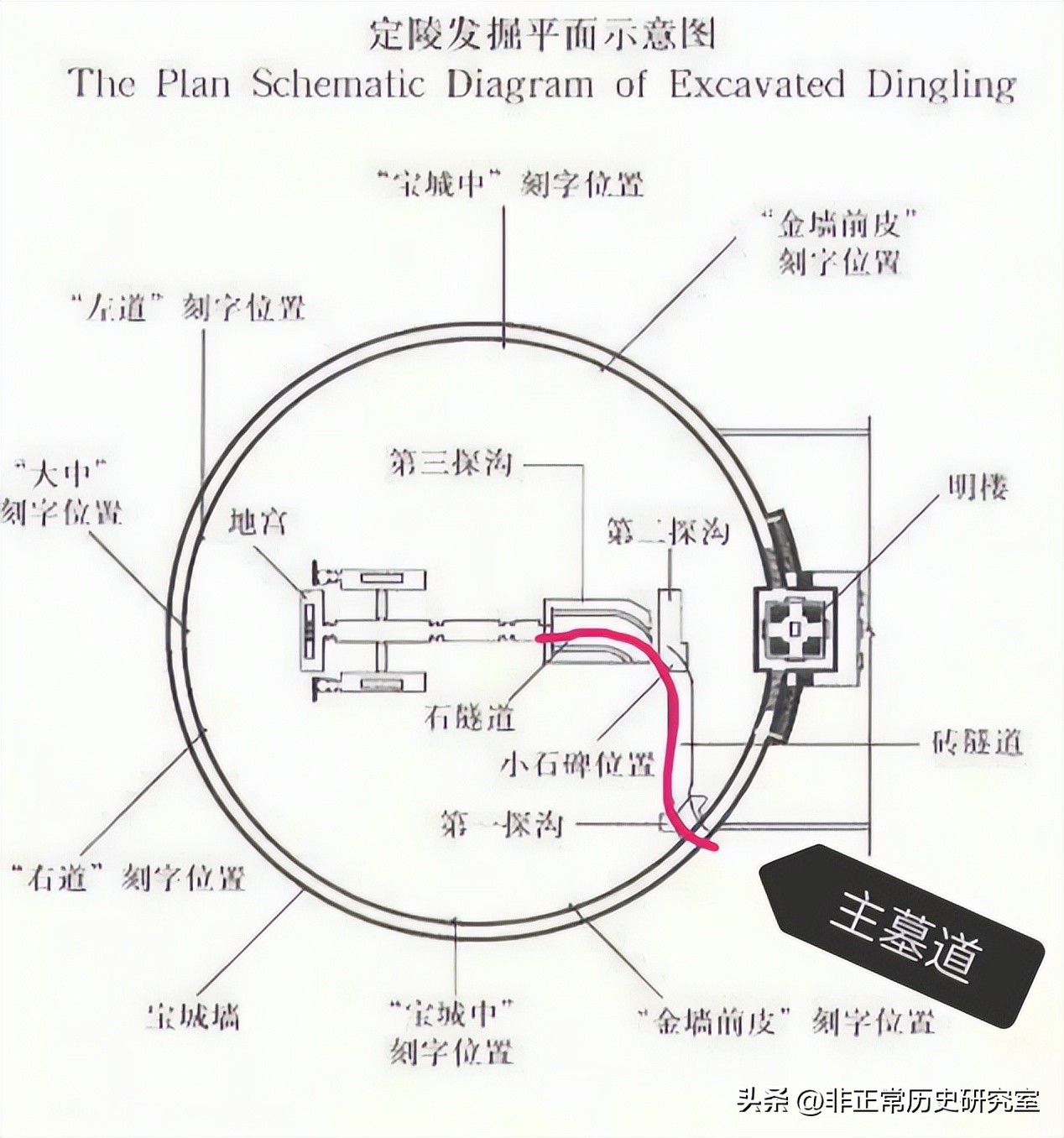 明为什么只有十三陵,十三陵为什么发掘万历皇帝的定陵