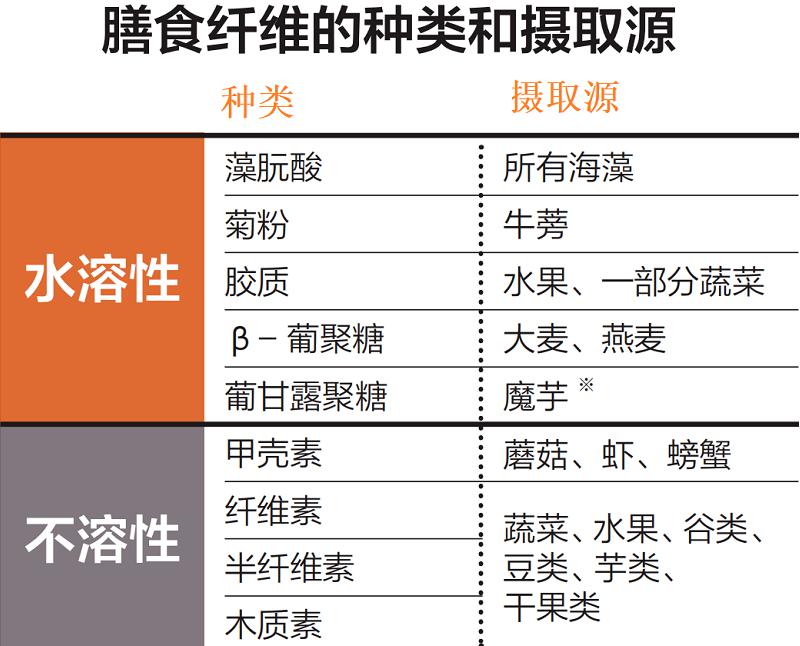 久坐便秘一招解决,便秘就没有办法根治了吗