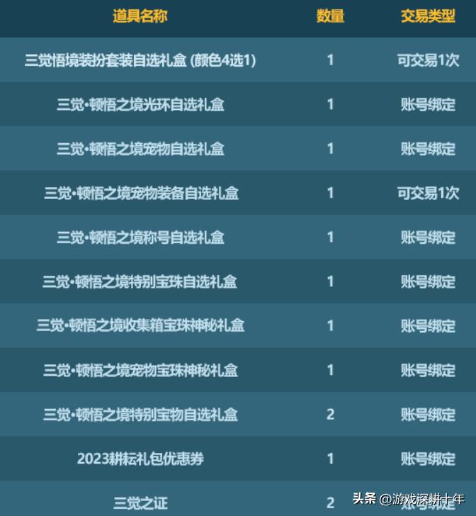 dnf新春礼包2024至尊光环如何获取,dnf新春礼包2023宠物名望