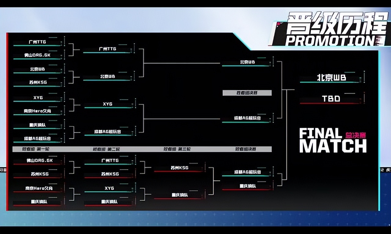 “Ag落败”和重庆狼队争夺决赛名额，网友：有点悬了