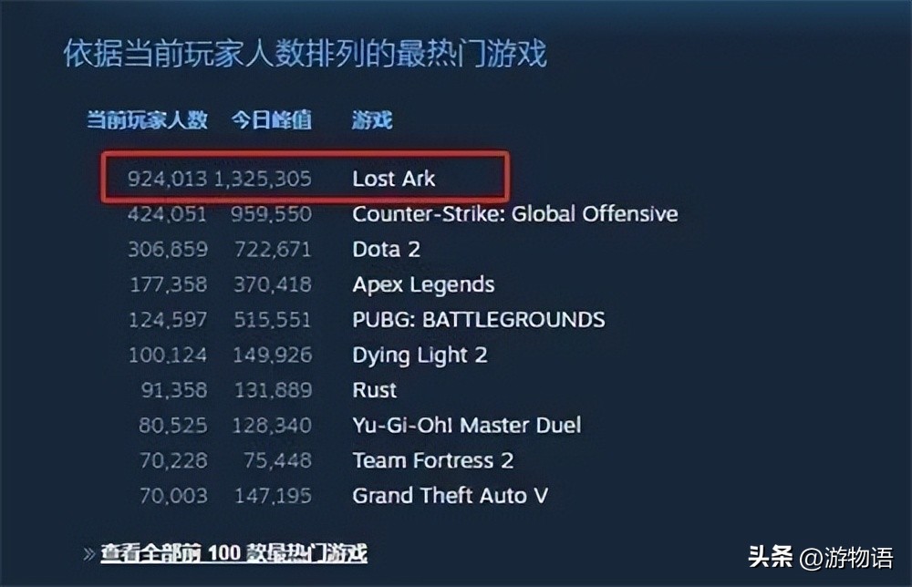 命运方舟国服与steam区别,命运方舟国服