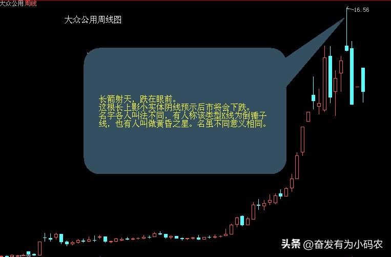 k线卖出形态,k线图的108个买入形态在线阅读