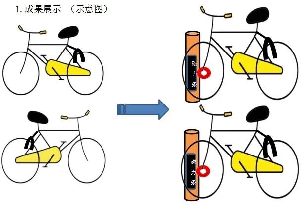 共享单车小学作文800字,作文写我的想法300字共享单车
