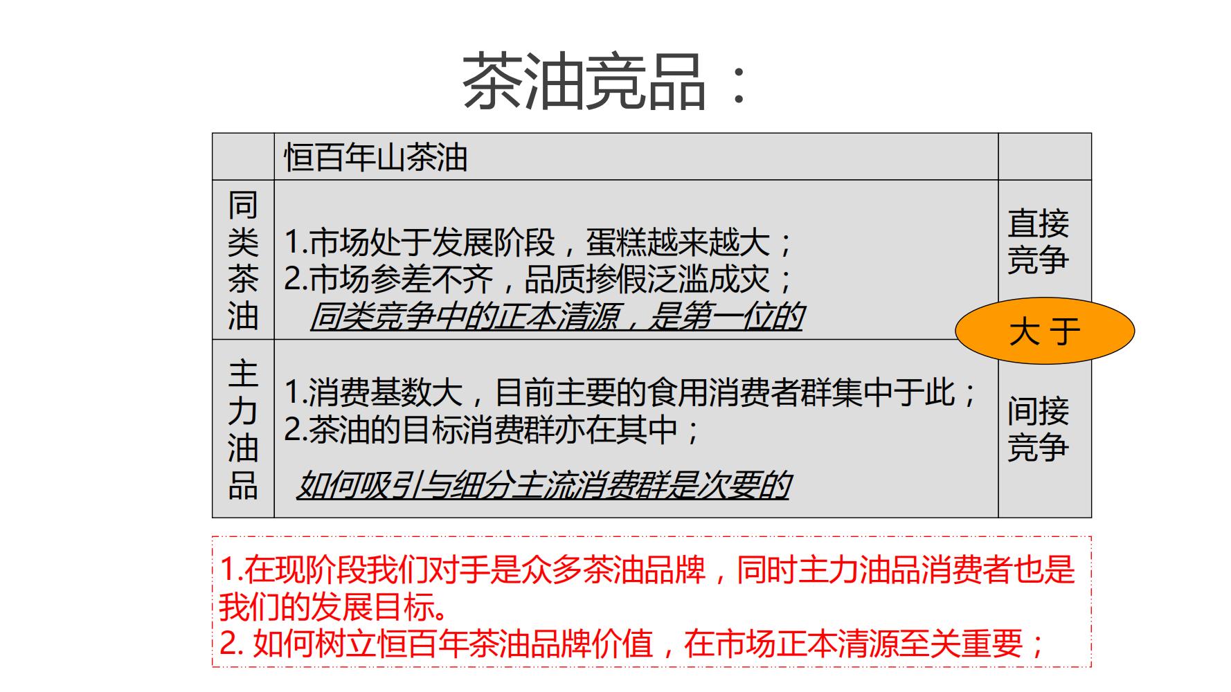 姣嶅┐鍝佺墝瀹氫綅鍒嗘瀽,姣嶅┐鍝佺墝绛栧垝鍩烘湰娴佺▼