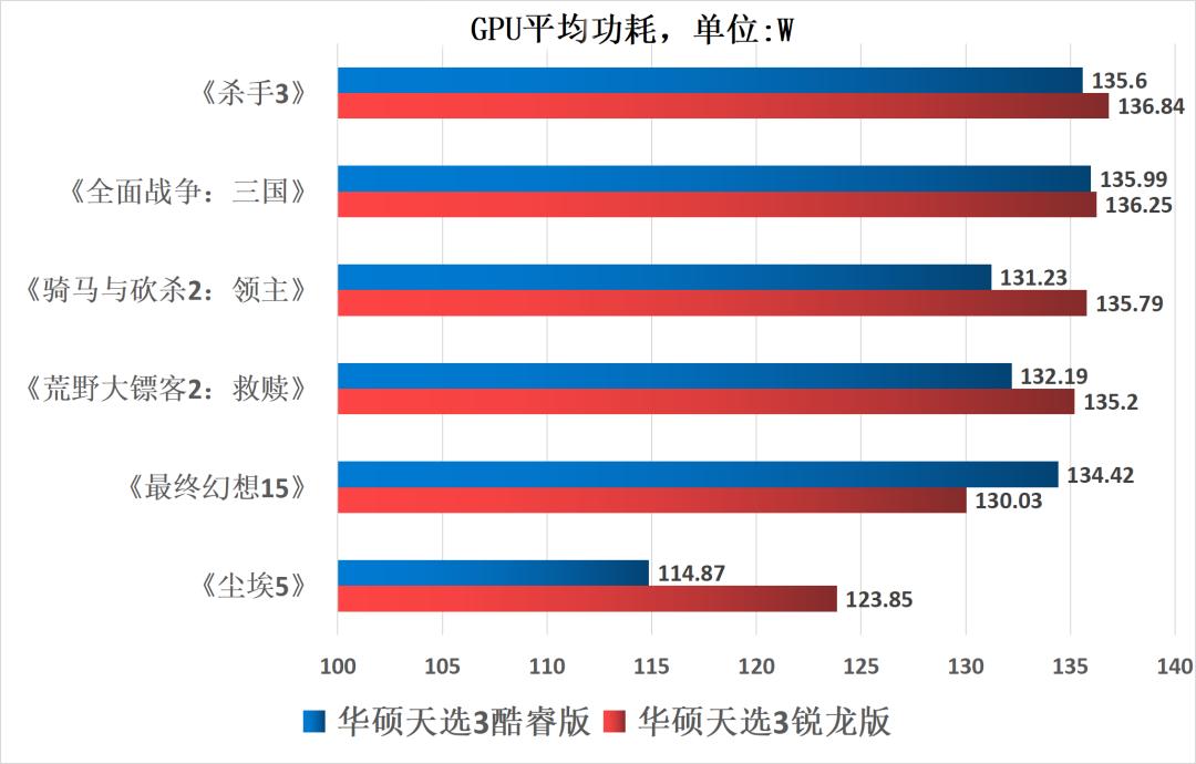游戏本cpu核心多少够用,游戏本cpu功率大好还是低好