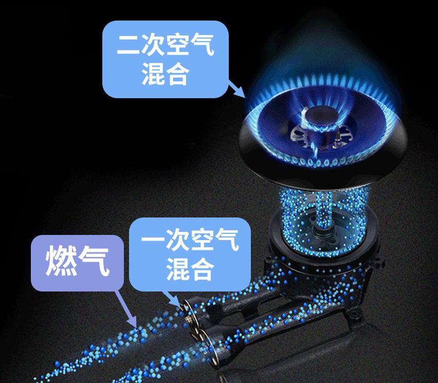 燃气灶防风节能罩可以防止炸吗,燃气灶防风罩到底好不好