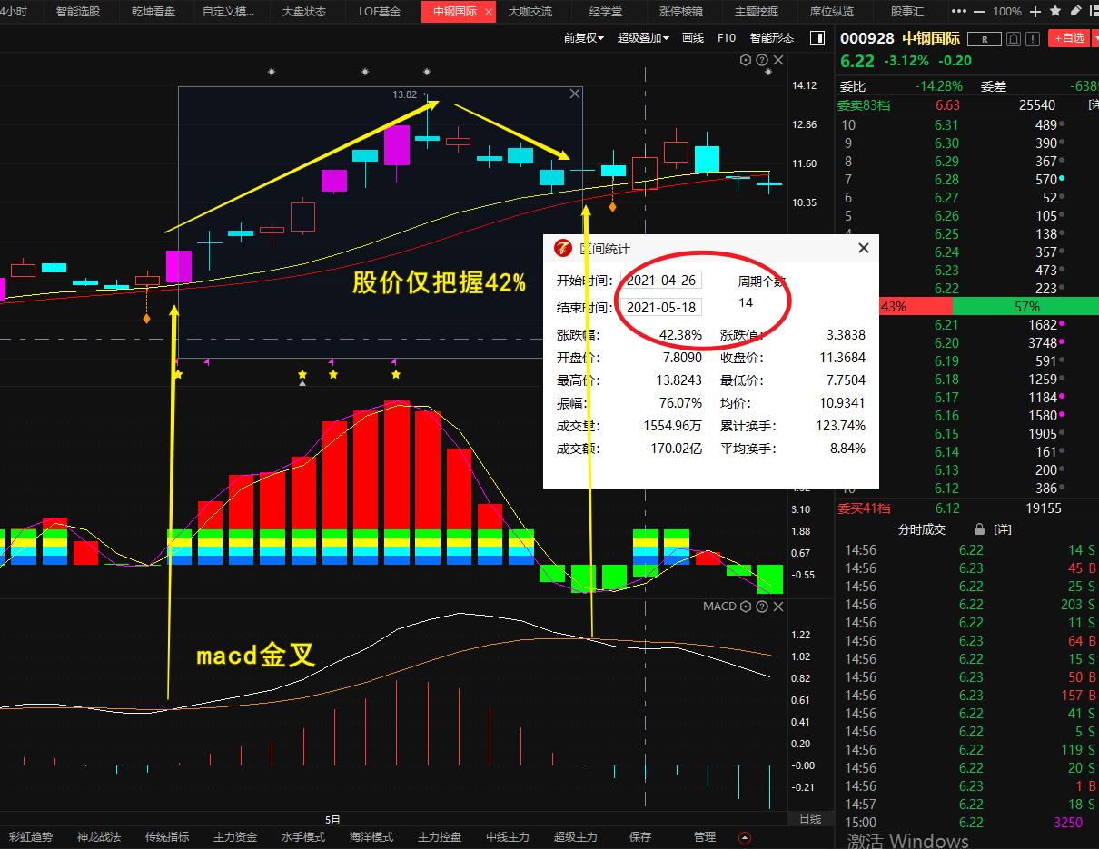 5大macd口诀一秒找准买卖点,macd独家实用战法准确把握买卖点