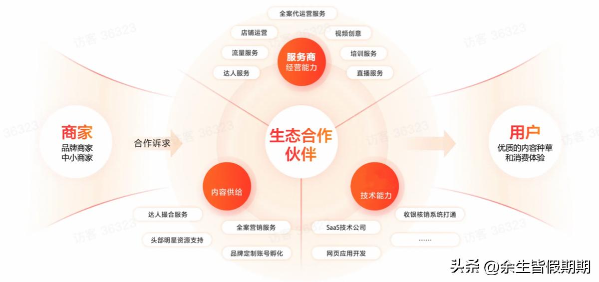 抖音本地服务商官方申请入口,抖音本地化平台