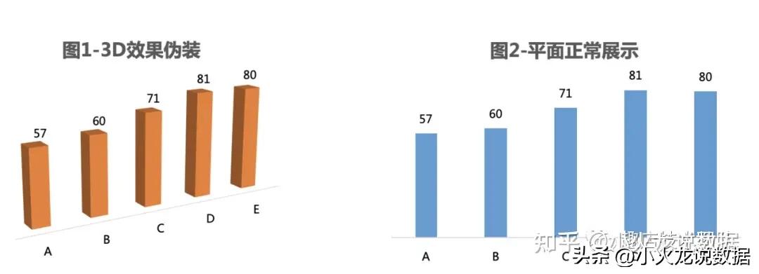 如何做一个好的数据分析报告,数据分析报告如何写得清晰