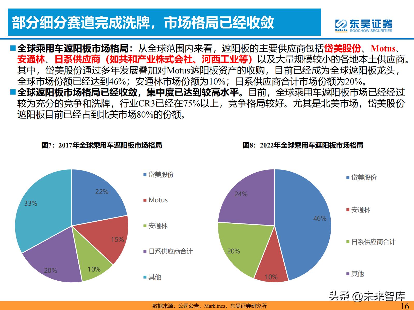汽车零部件产业链的研究报告,汽车内外饰行业