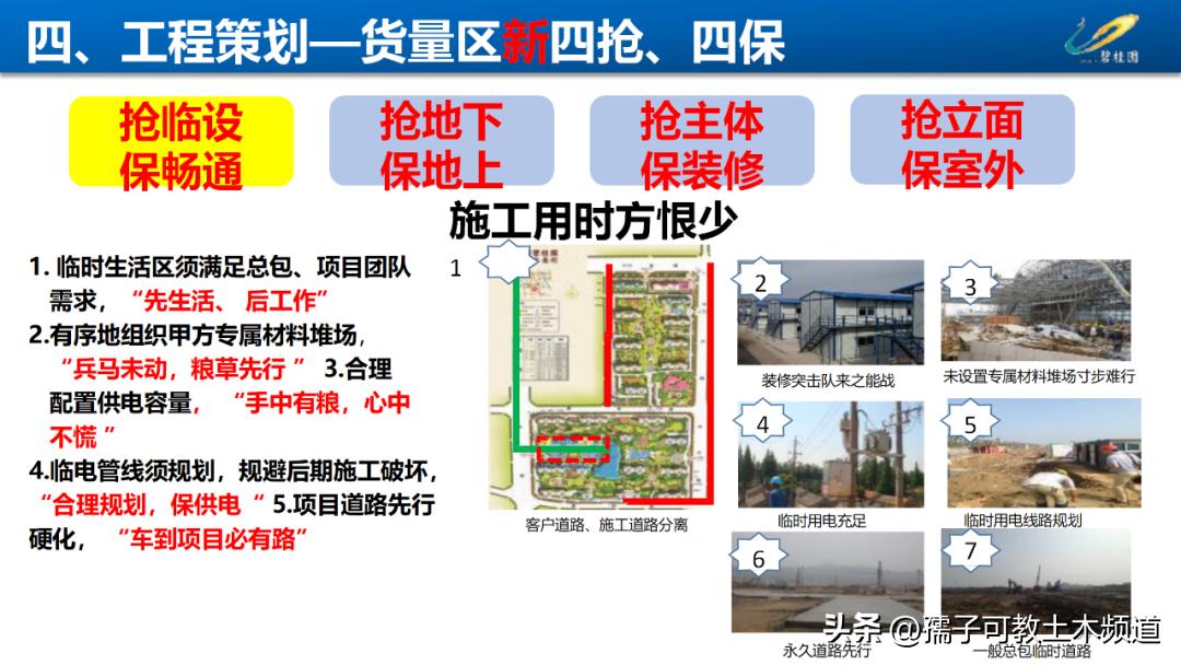 建筑工程工艺工法讲解,建筑工程施工工艺与管理论证