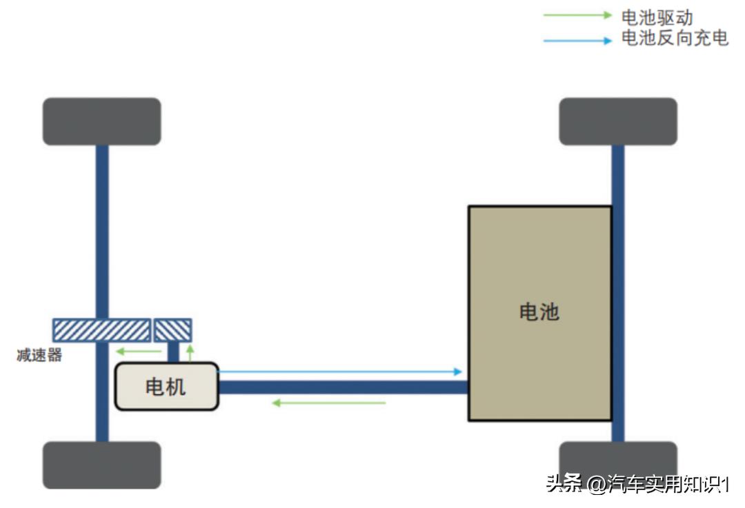 插混和增程式最省油几款车,增程车型和插混车型有什么区别