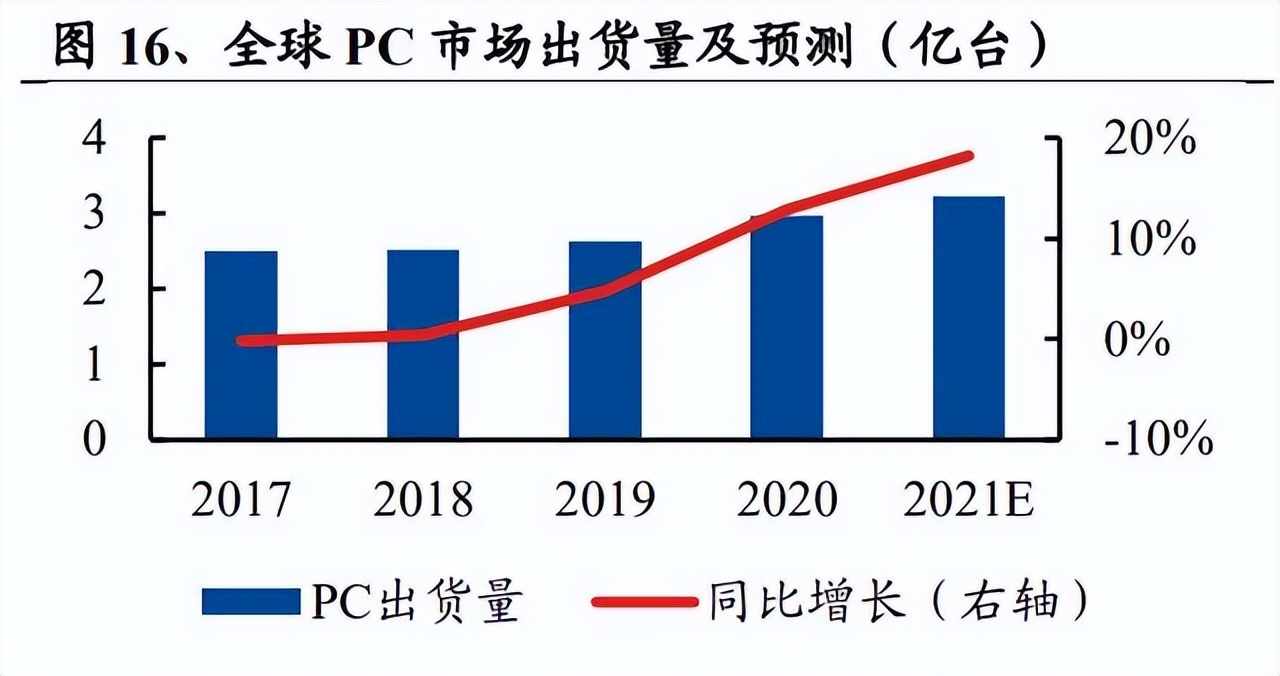 联想推进aipc一体多端战略,联想转型之路解析