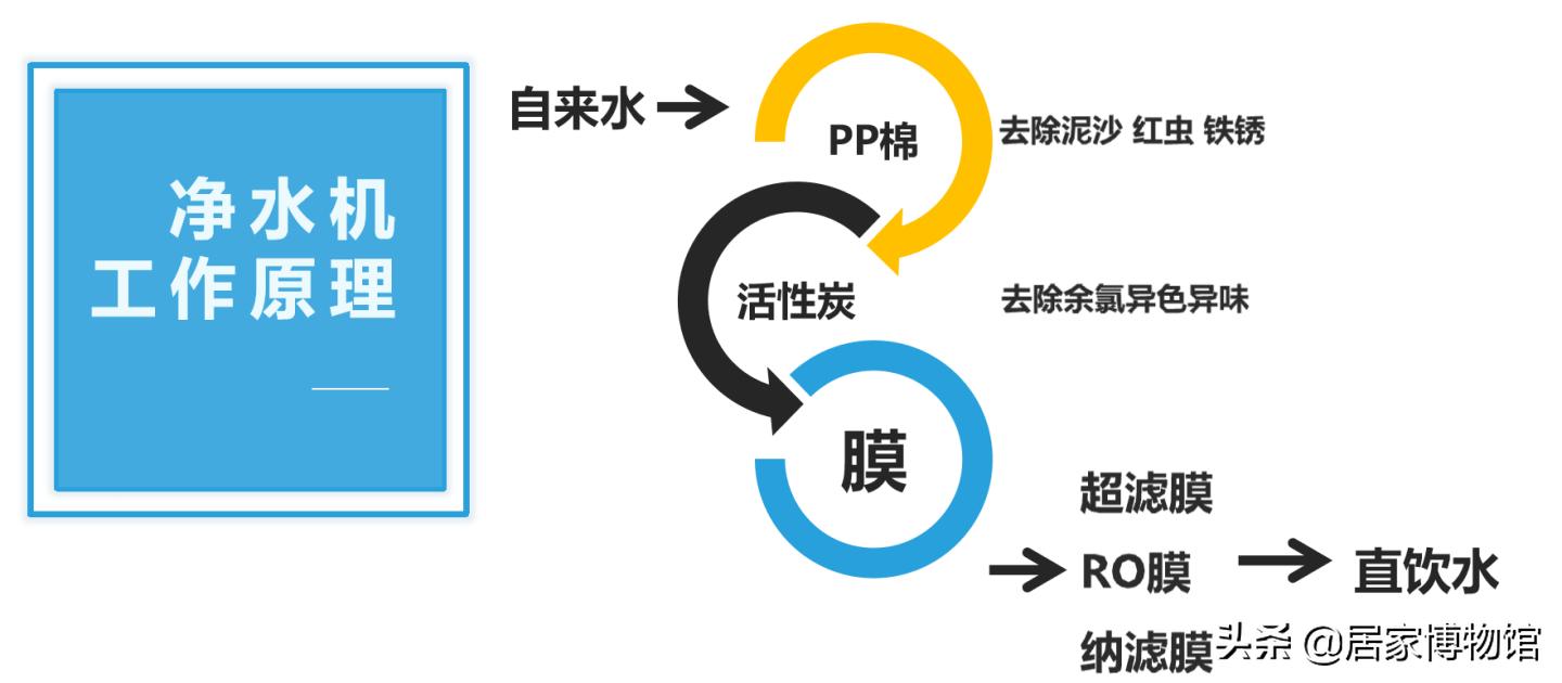 618净水器哪个牌子好,618志高净水器购买指南