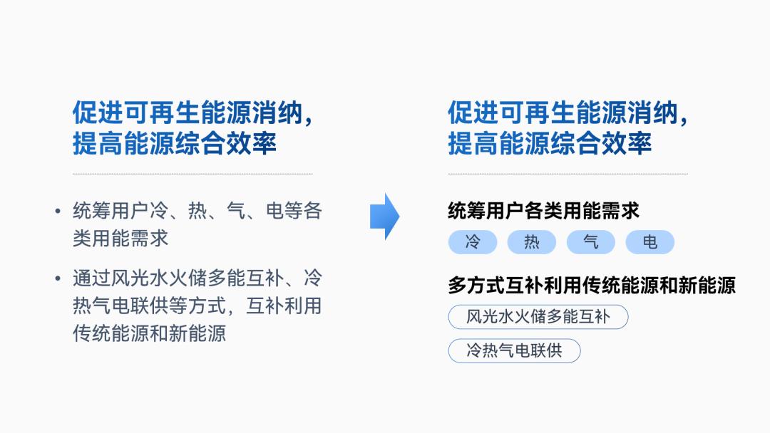 复杂的ppt怎么简单操作,ppt复杂框架图怎么做