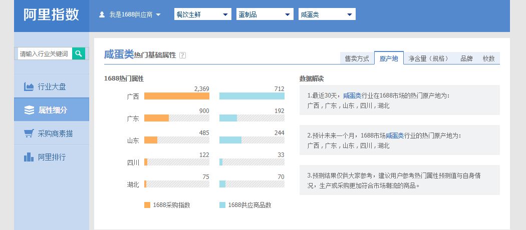 选品可以免费利用的工具有哪些,采集选品手动工具和技巧