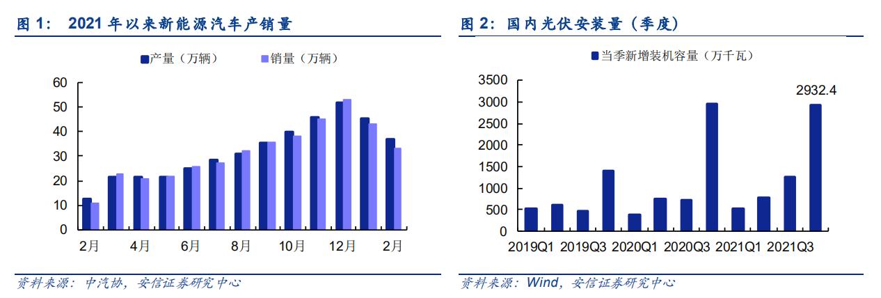景气度上扬,半导体高景气度延续