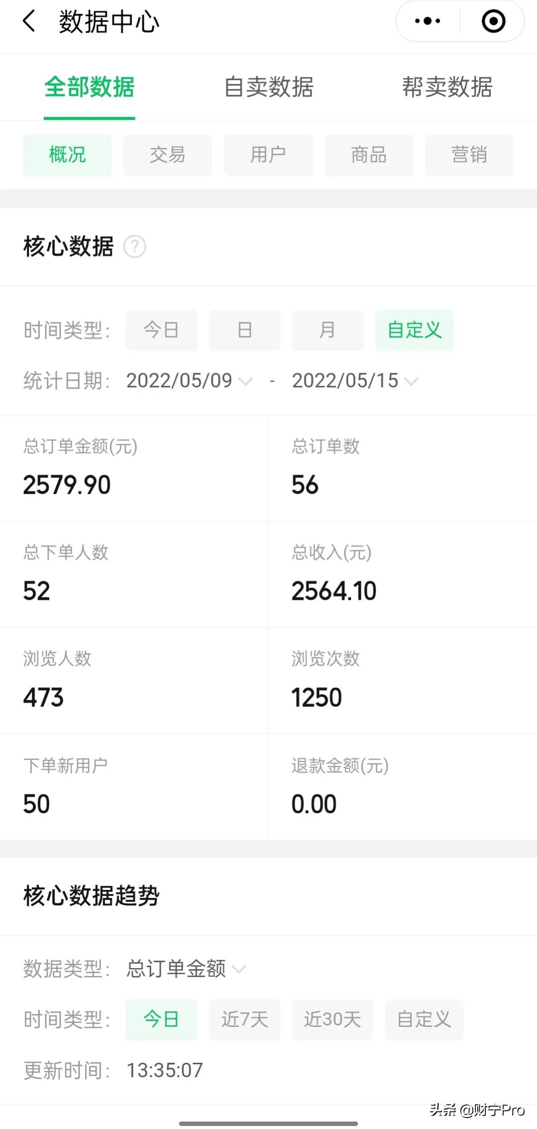 社区团购做团长的利润,团购团长如何赚钱