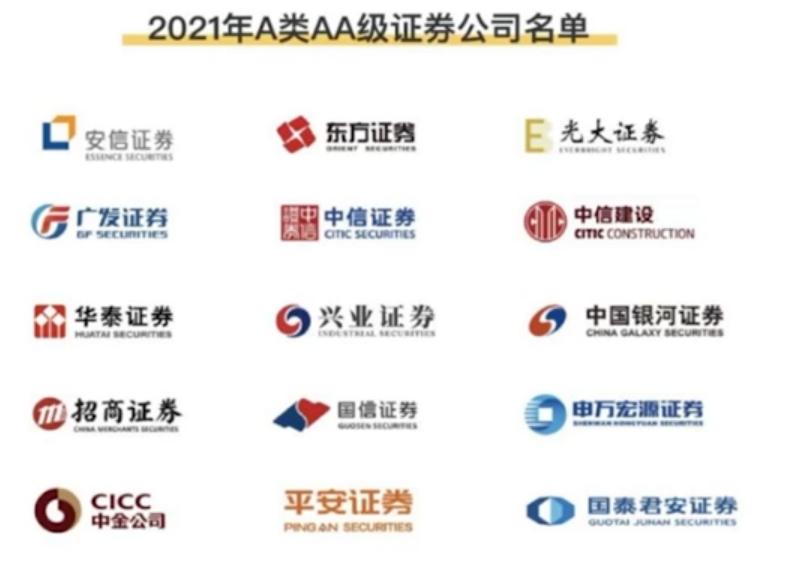 专业投资者特征,专业投资和散户的区别