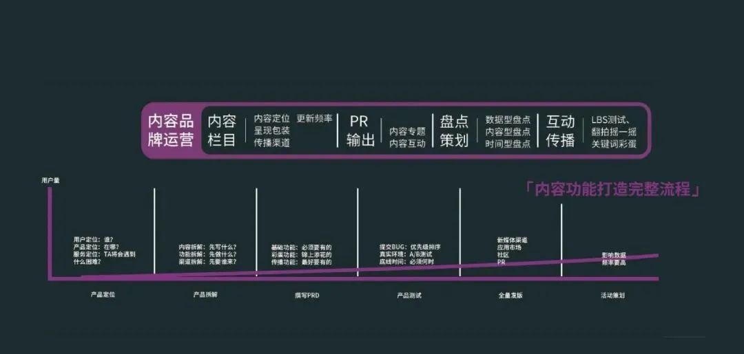 运营社群活动规则,社群活动运营模式