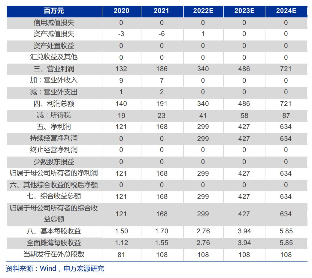 生物医药华恒生物,华恒生物都做什么