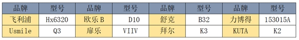 儿童电动牙刷排名第一名推荐测评,什么牌子的儿童电动牙刷性价比高
