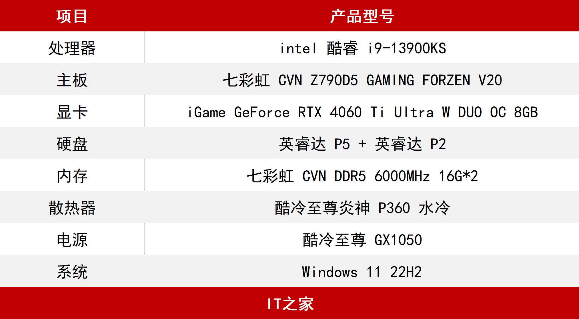 iGameGeForceRTX4060TiUltraWDUOOC8GB评测