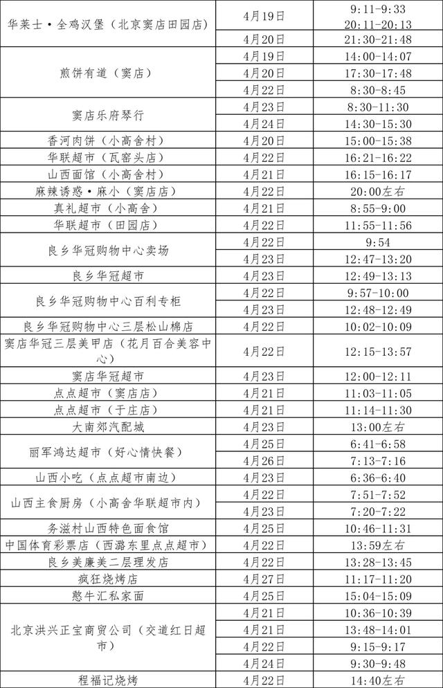 北京昨新增62例本土感染者！最新点位公布，如有时空交集务必报备