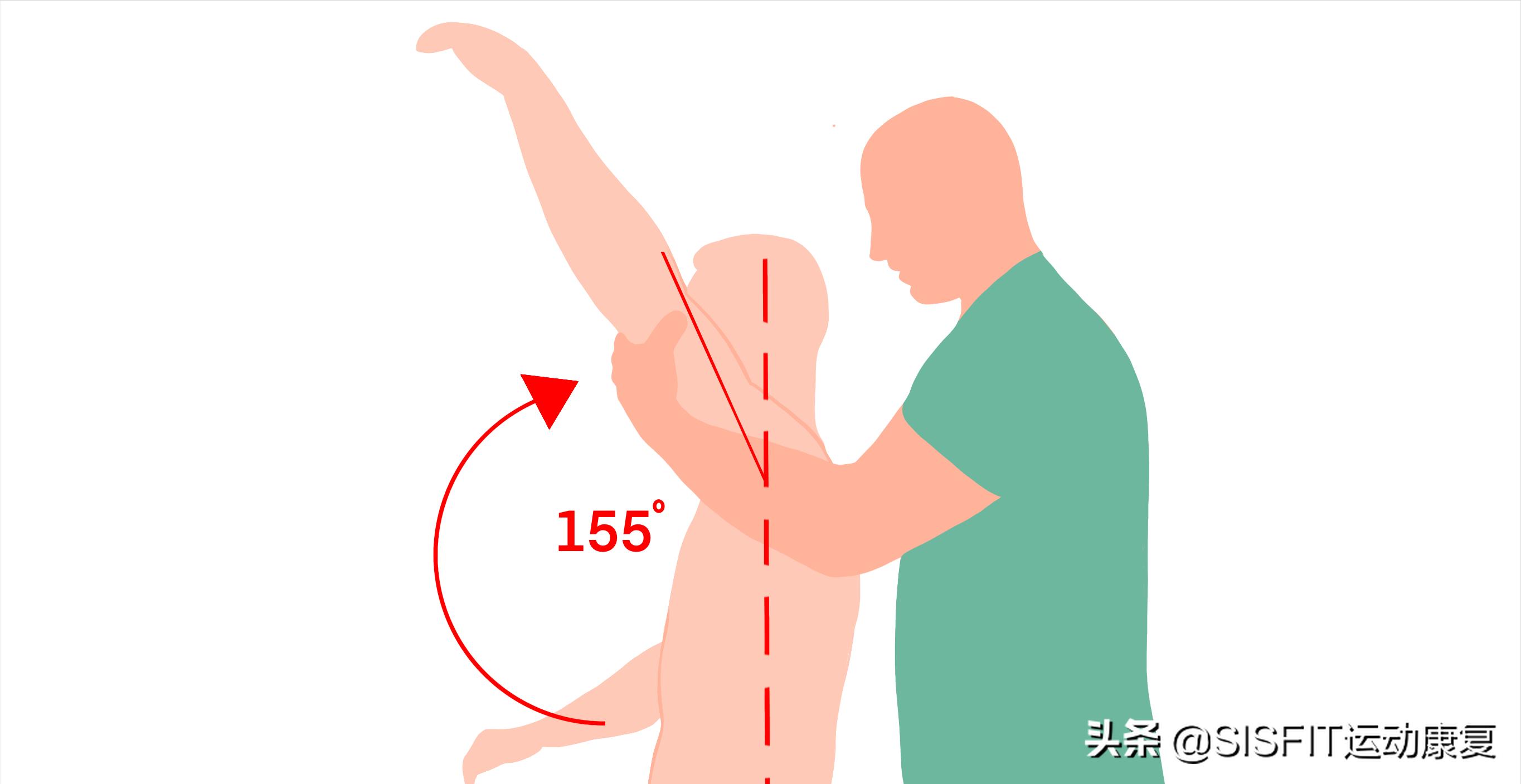 手臂抬不到头顶怎么解决,手臂不能举过头顶是为什么